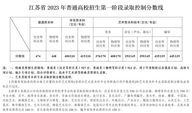 考研文史类专业哪个是英二_文史类考研专业_考研文史类专业好就业吗