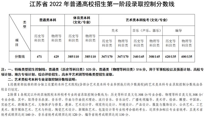 考研文史类专业哪个是英二_考研文史类专业好就业吗_文史类考研专业