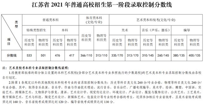 考研文史类专业哪个是英二_考研文史类专业好就业吗_文史类考研专业