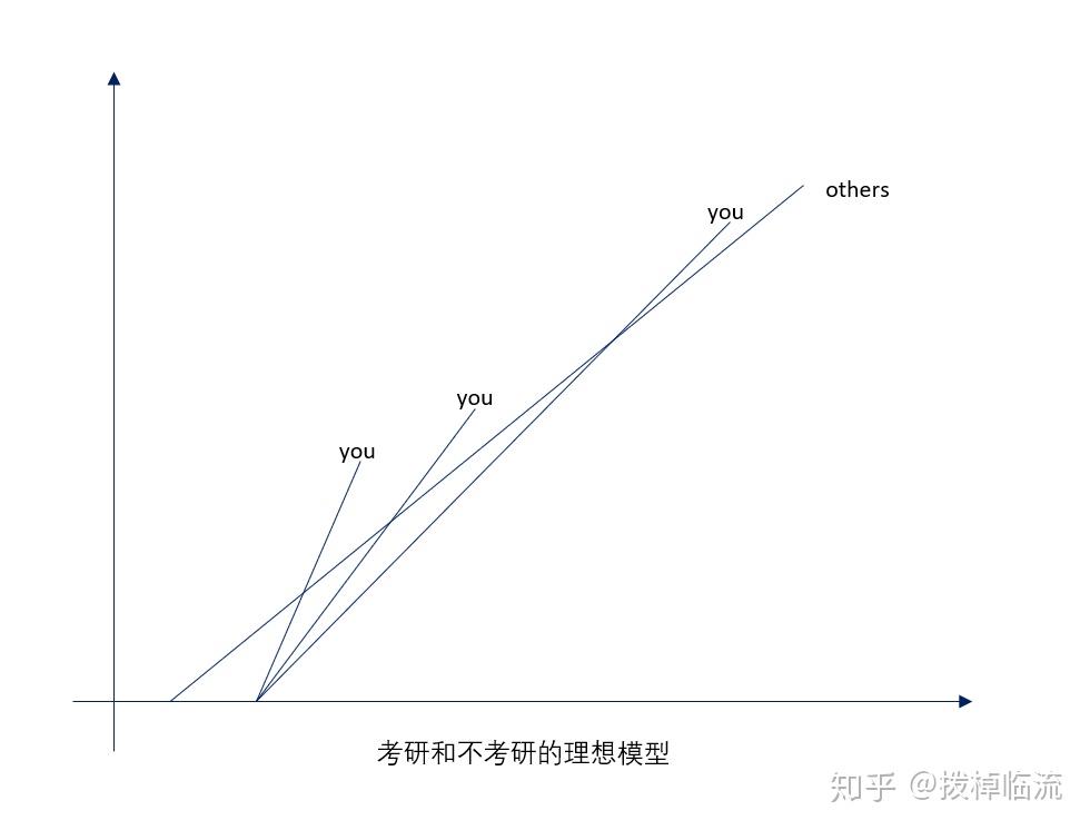 文史类考研专业_考研文史类专业选择_考研文史类专业哪个是英二