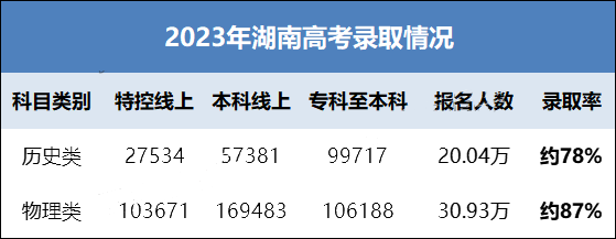 文史类是文科吗_文史类是文科还是理科_文科文史类专业有哪些