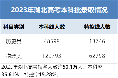 文史类是文科吗_文科文史类专业有哪些_文史类是文科还是理科