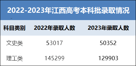 文史类是文科还是理科_文科文史类专业有哪些_文史类是文科吗