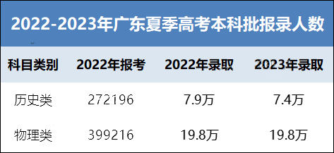 文史类是文科还是理科_文科文史类专业有哪些_文史类是文科吗