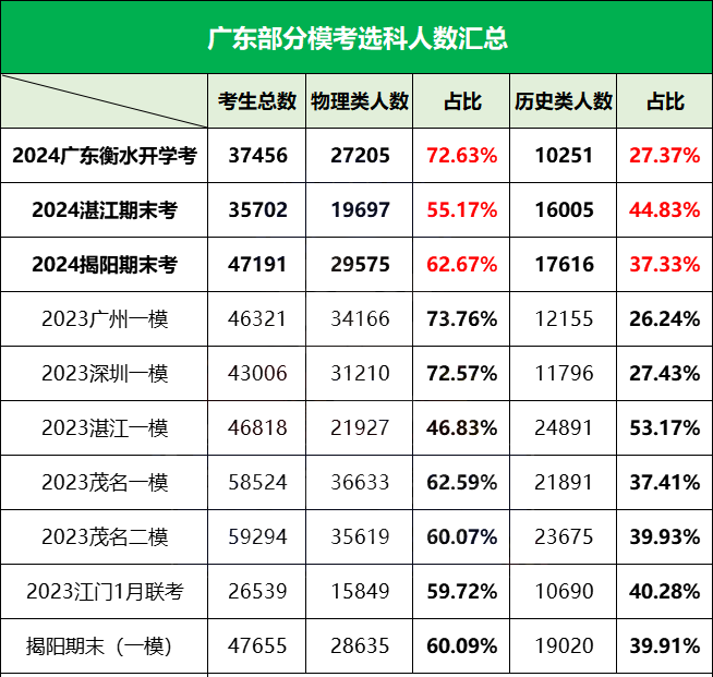 文史类是文科吗_文科文史类专业有哪些_文史类是文科还是理科