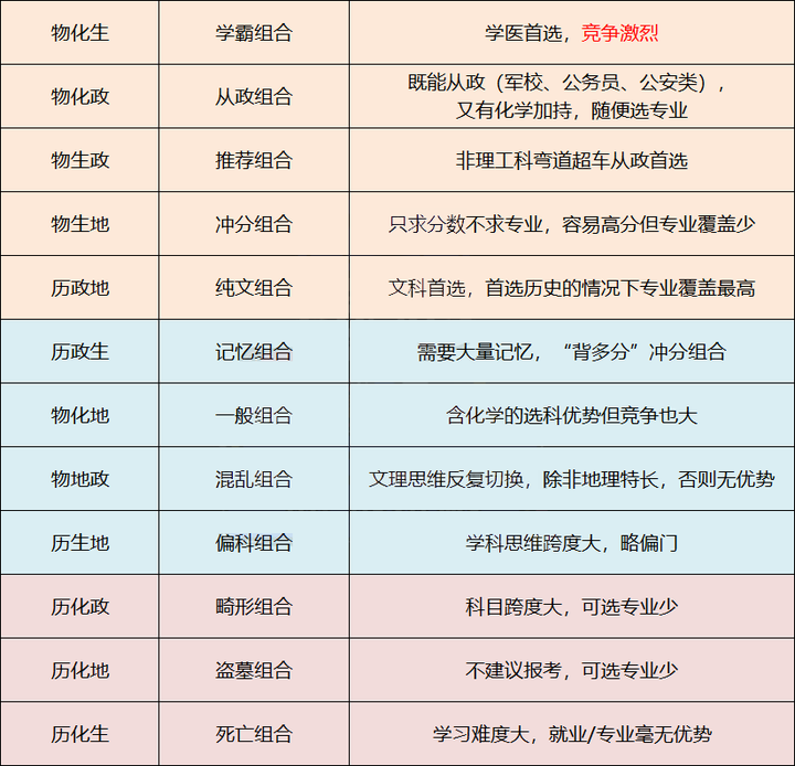 文史类是文科吗_文史类是文科还是理科_文科文史类专业有哪些