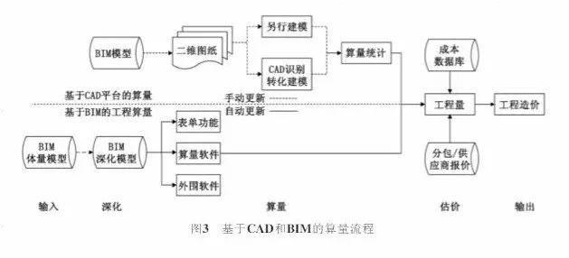 定额反应了社会平均水平_预算定额社会平均水平_反映的是社会平均水平的定额是( )