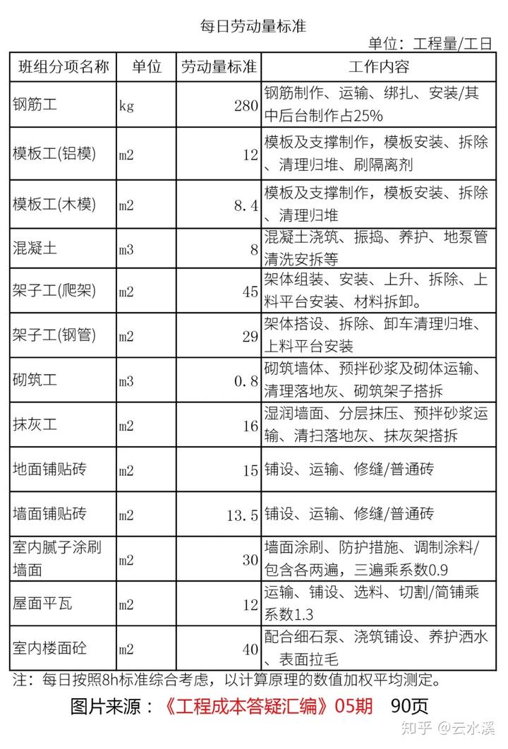 定额反应了社会平均水平_反映的是社会平均水平的定额是( )_预算定额社会平均水平