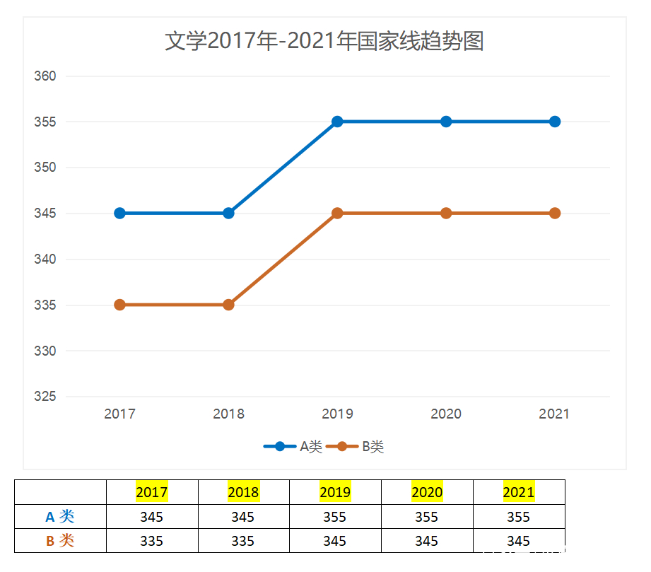 文史类考研专业_考研文史类专业有哪些_考研文史类专业好就业吗