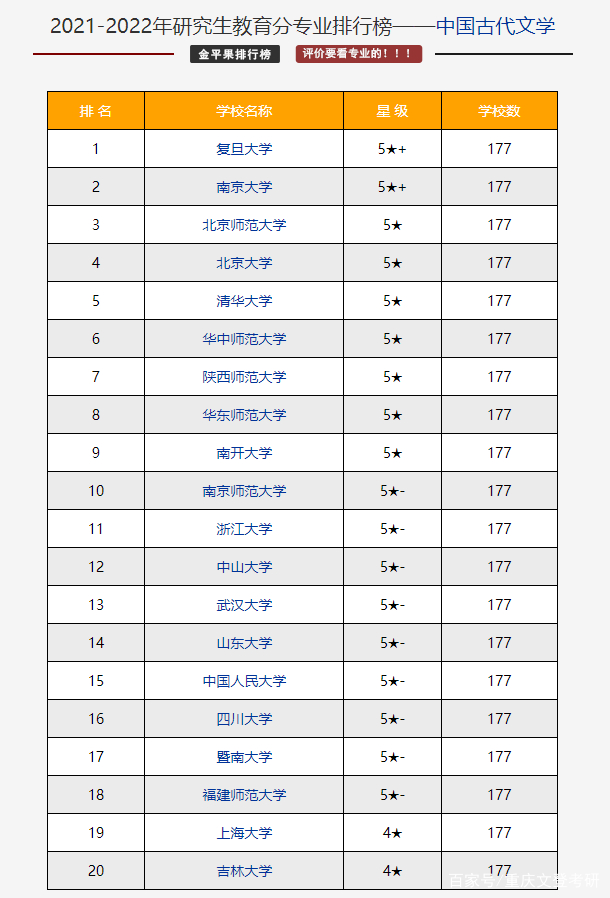 考研文史类专业有哪些_文史类考研专业_考研文史类专业好就业吗