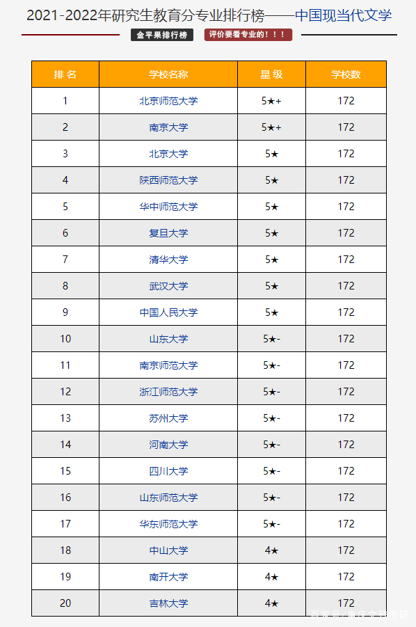 考研文史类专业好就业吗_文史类考研专业_考研文史类专业有哪些