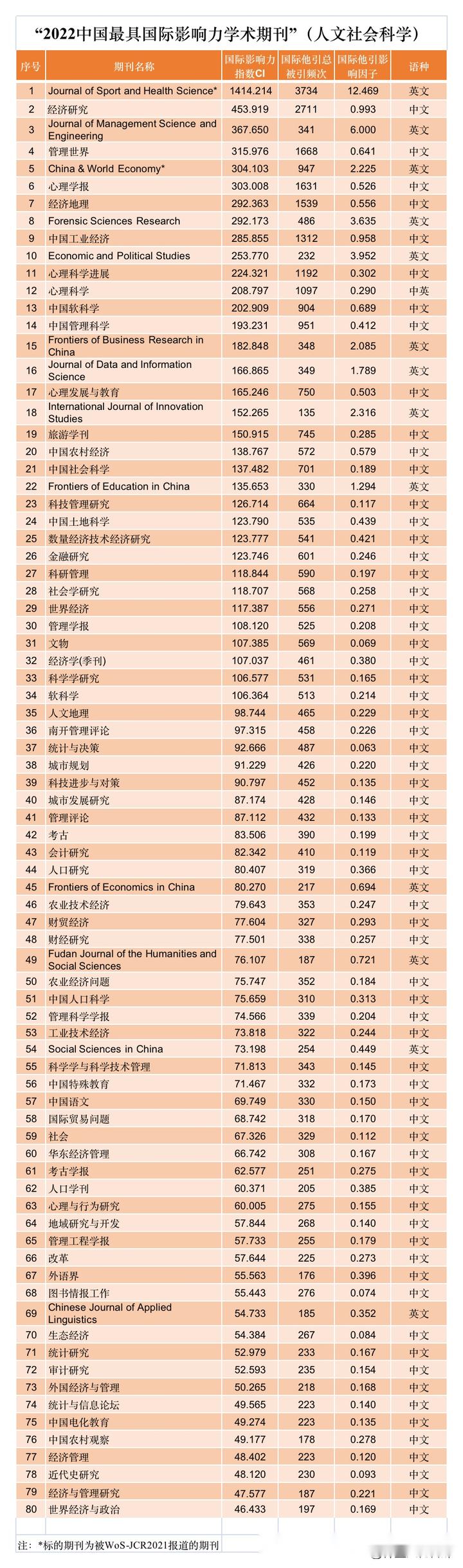 中国学术期刊_中国学术期刊论文_中国学术期刊杂志社