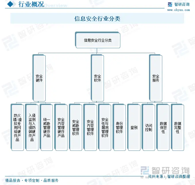 市场调研的历史_调研历史市场的方法_市场历史信息调研