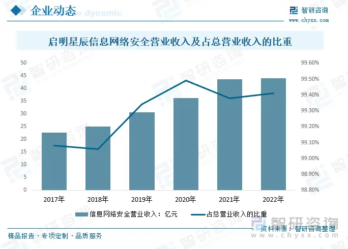 调研历史市场的方法_市场调研的历史_市场历史信息调研