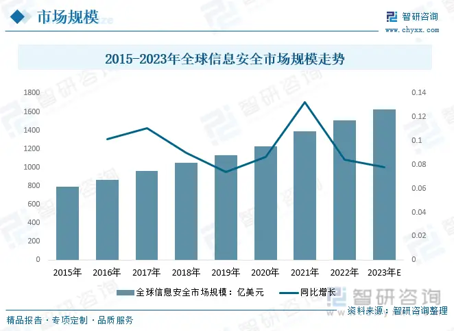 调研历史市场的方法_市场调研的历史_市场历史信息调研