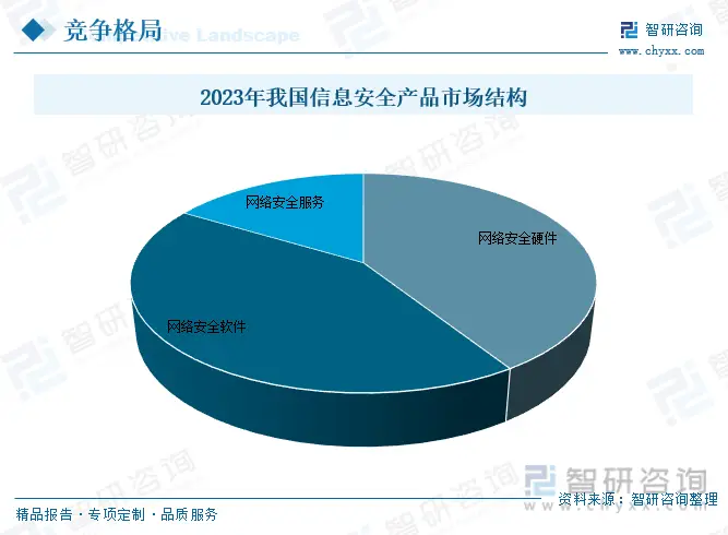 调研历史市场的方法_市场调研的历史_市场历史信息调研