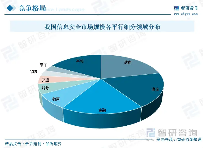 市场调研的历史_市场历史信息调研_调研历史市场的方法