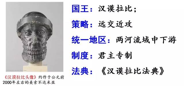 汉谟拉比法典表明人类社会的什么源远流长_汉谟拉比法典的发现者_汉谟拉比法典发现