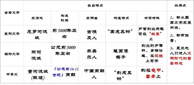 汉谟拉比法典表明人类社会的什么源远流长_汉谟拉比法典发现_汉谟拉比法典的发现者