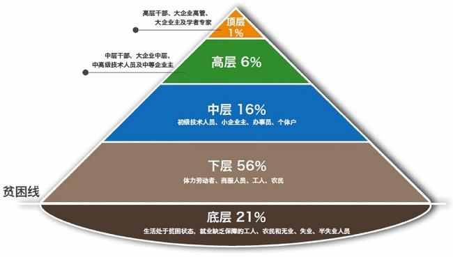 有钱就有社会地位吗_有地位的人有钱吗_有社会地位的人