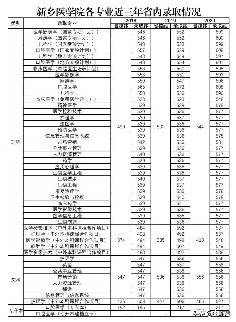 医学的社会属性_社会医学的性质是什么_医学性质社会是指什么