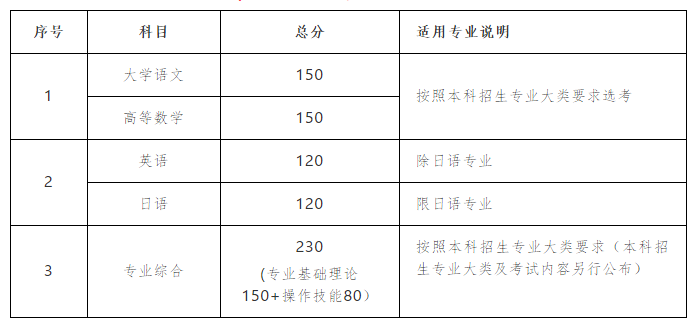 理工与文史_理工文史哲_理工文史什么区别