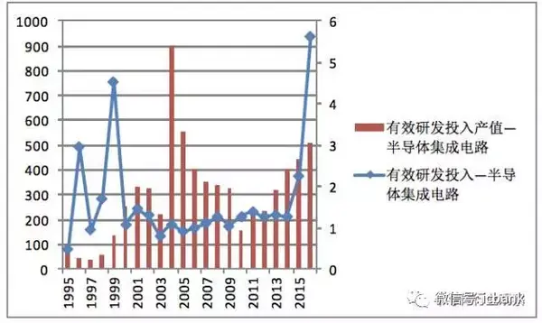 半导体历史研究报告_半导体研究历史_半导体材料历史