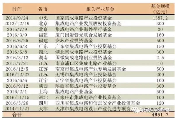 半导体材料历史_半导体研究历史_半导体历史研究报告