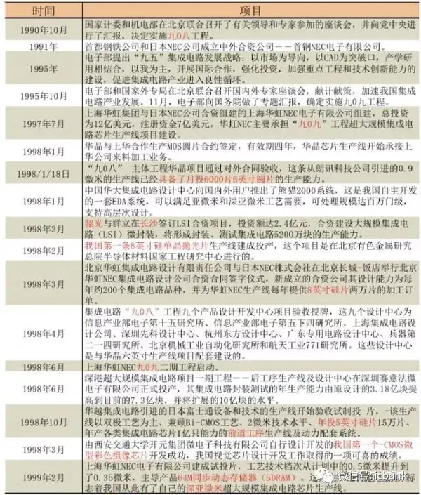 半导体研究历史_半导体材料历史_半导体历史研究报告