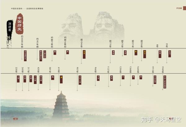 陕西历史博物馆论丛_陕西博物馆纪录片_陕西博物历史博物馆