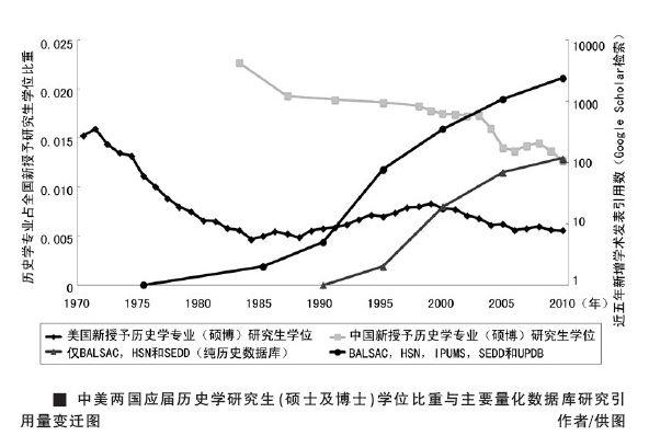 历史研究方法主要包括_历史研究方法主要包括哪些_历史研究的主要方法