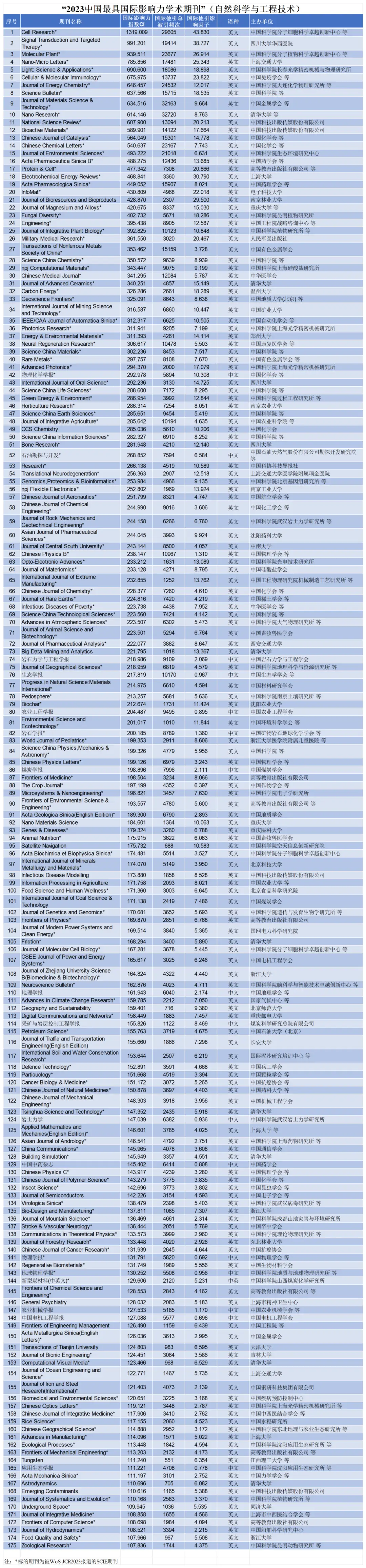 中国学术期刊_中国学术期刊杂志社_中国学术期刊怎么样