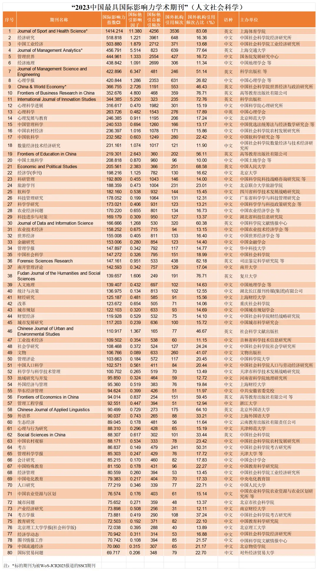 中国学术期刊怎么样_中国学术期刊_中国学术期刊杂志社