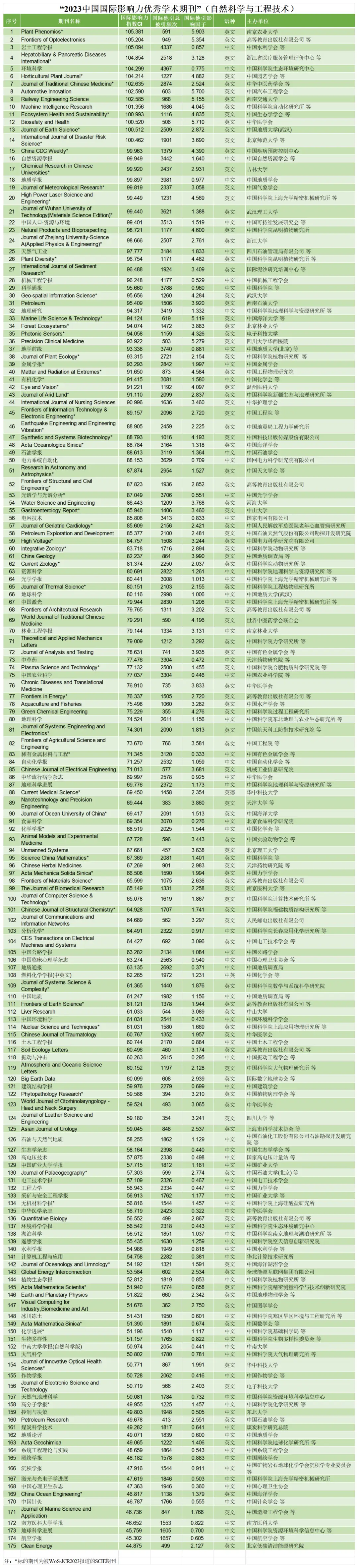 中国学术期刊怎么样_中国学术期刊杂志社_中国学术期刊