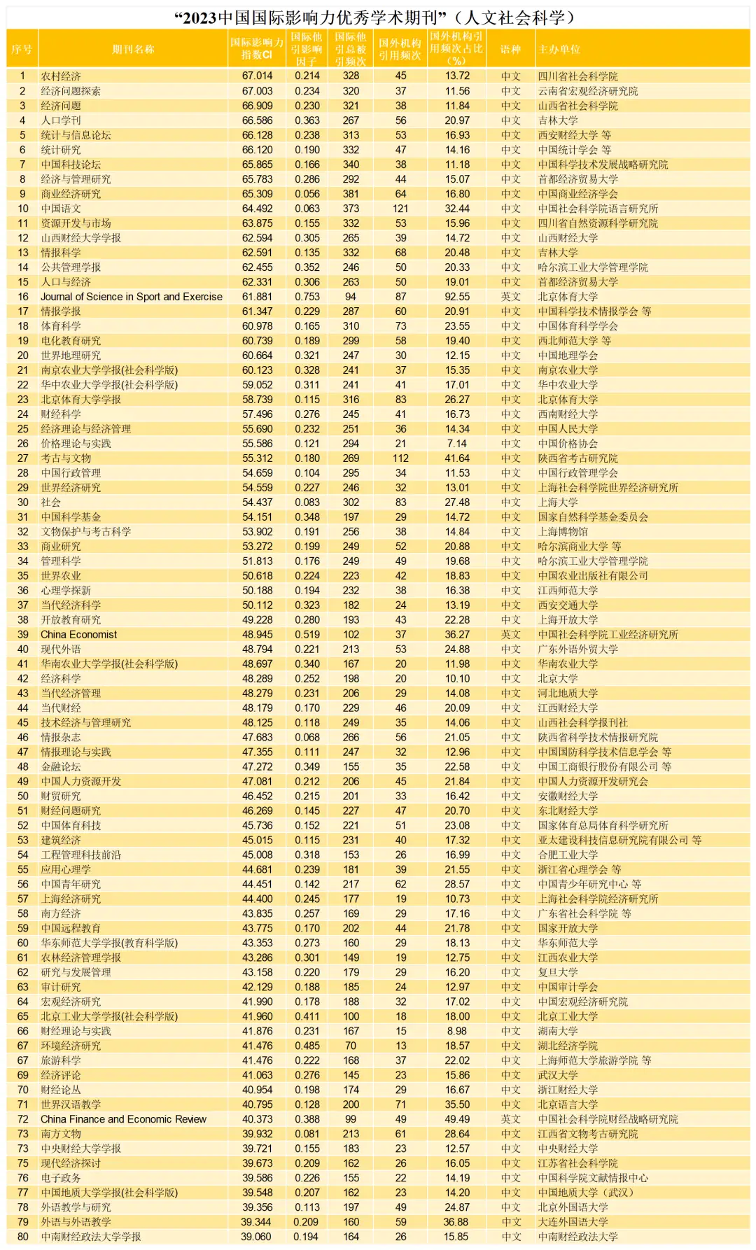 中国学术期刊怎么样_中国学术期刊杂志社_中国学术期刊