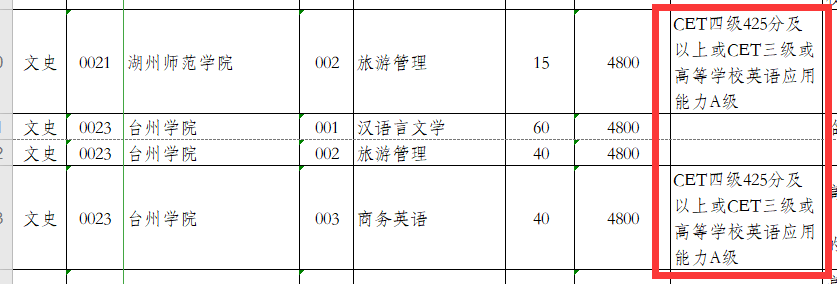 专升本文史_文史专升本总分一共多少_文史专升本分数线