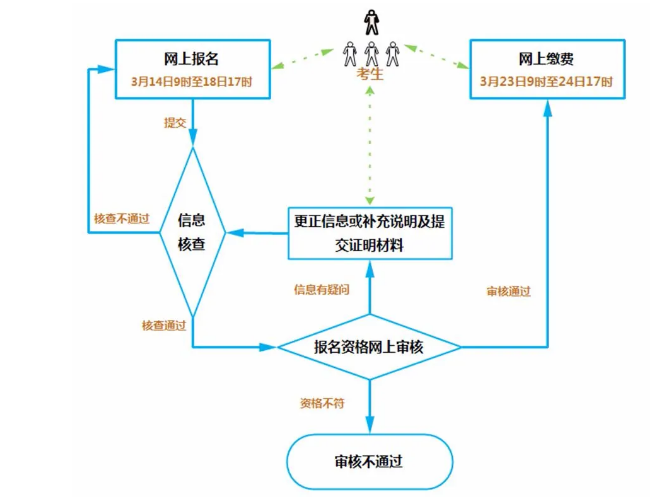 专升本文史_文史专升本分数线_文史专升本总分一共多少