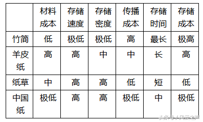 历史研究的主要方法_历史研究方法主要包括哪些_历史研究方法主要有哪些