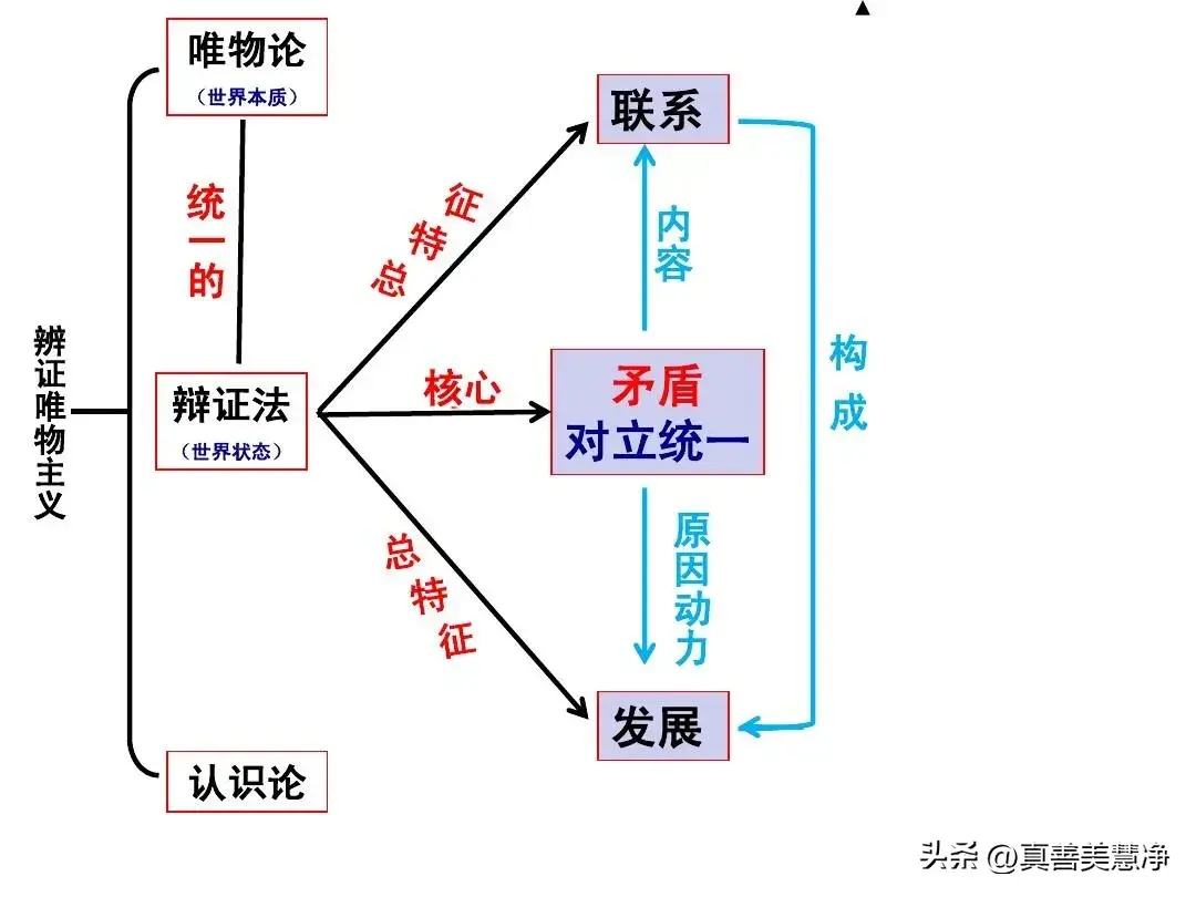 人类社会的矛盾是_人类社会矛盾的基本规律_矛盾人类社会是谁提出的