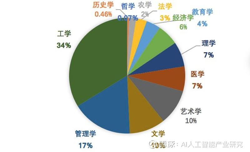 理工农医文史哲经管法_理工农医文史哲艺经管法教_理工农医文史哲艺经管法教军