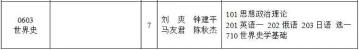 历史系考研排名_院校考研排名历史学专业_考研历史学院校排名