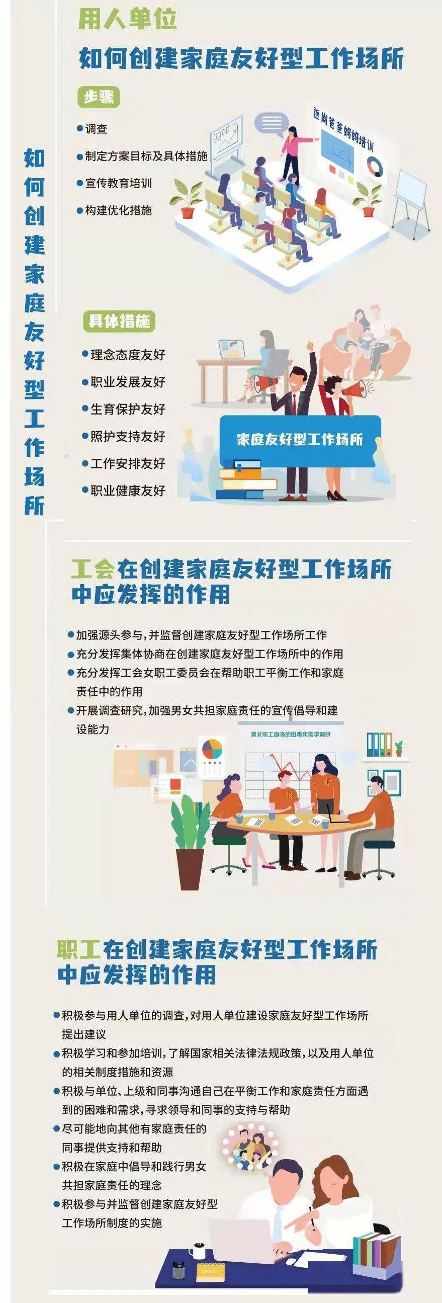 我国的家庭友好型政策_友好家庭型社会的特征_家庭友好型社会