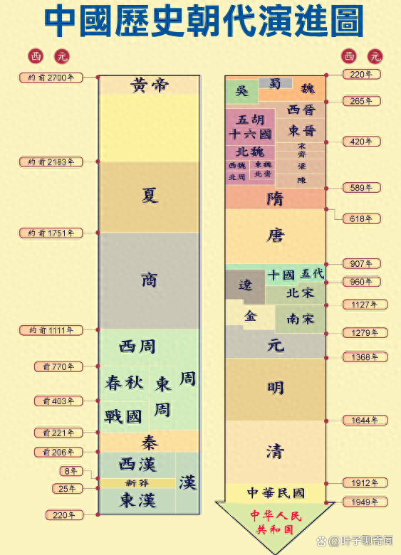 民间野史书籍推荐_中国民间野史_中国古代民间野史