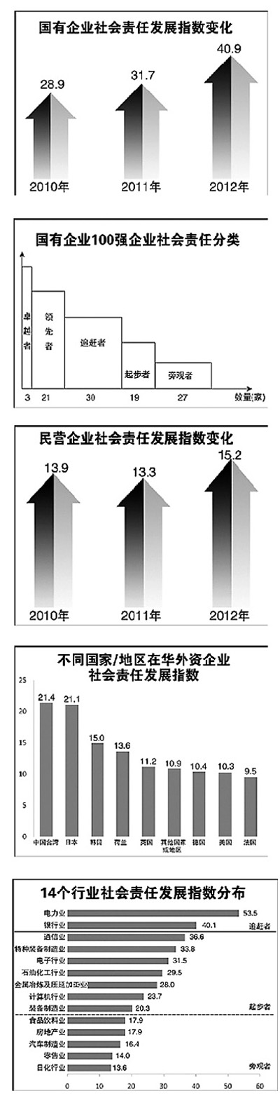 在积极履行社会责任中实现可持续发展