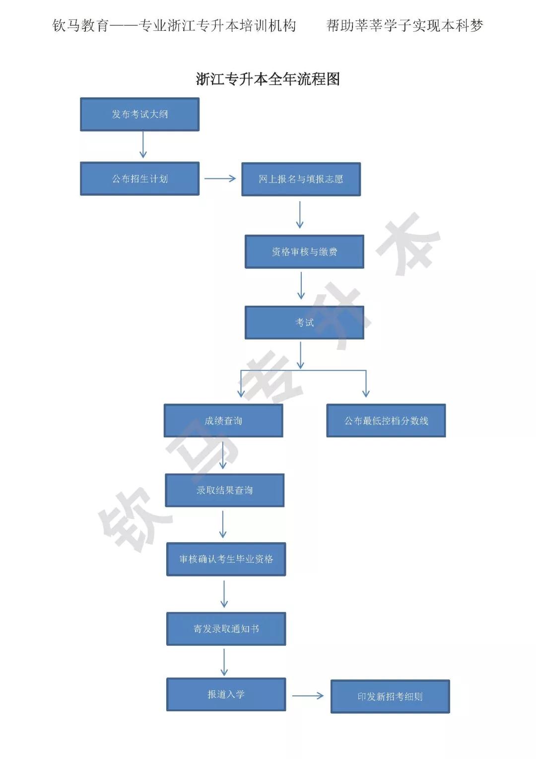 浙江专升本文史_浙江专升本文史专业_浙江2021年文史类专升本