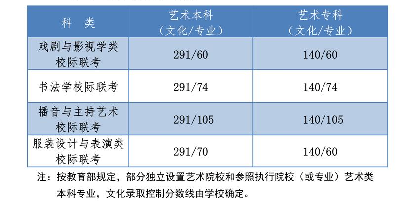 艺术联考