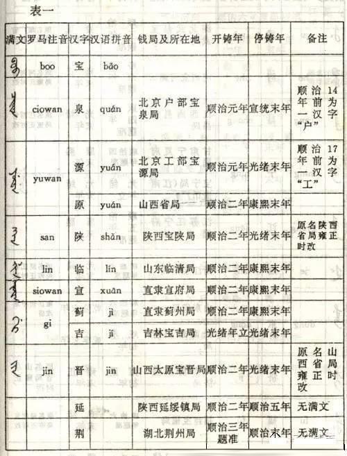 老满文原档_满文老档_满文月折档