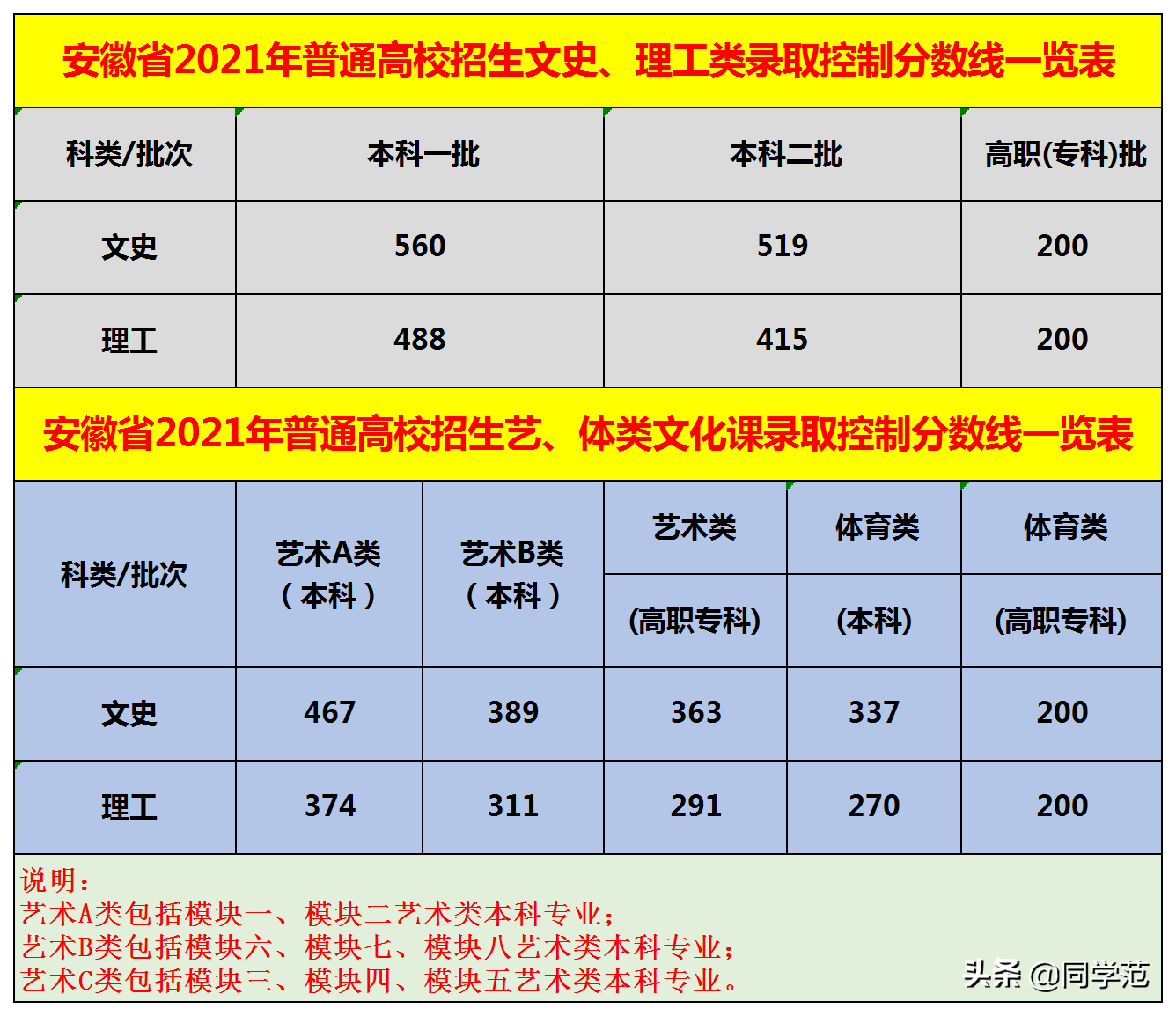 理工文史什么区别_理工文史是按什么分类的_文史理工