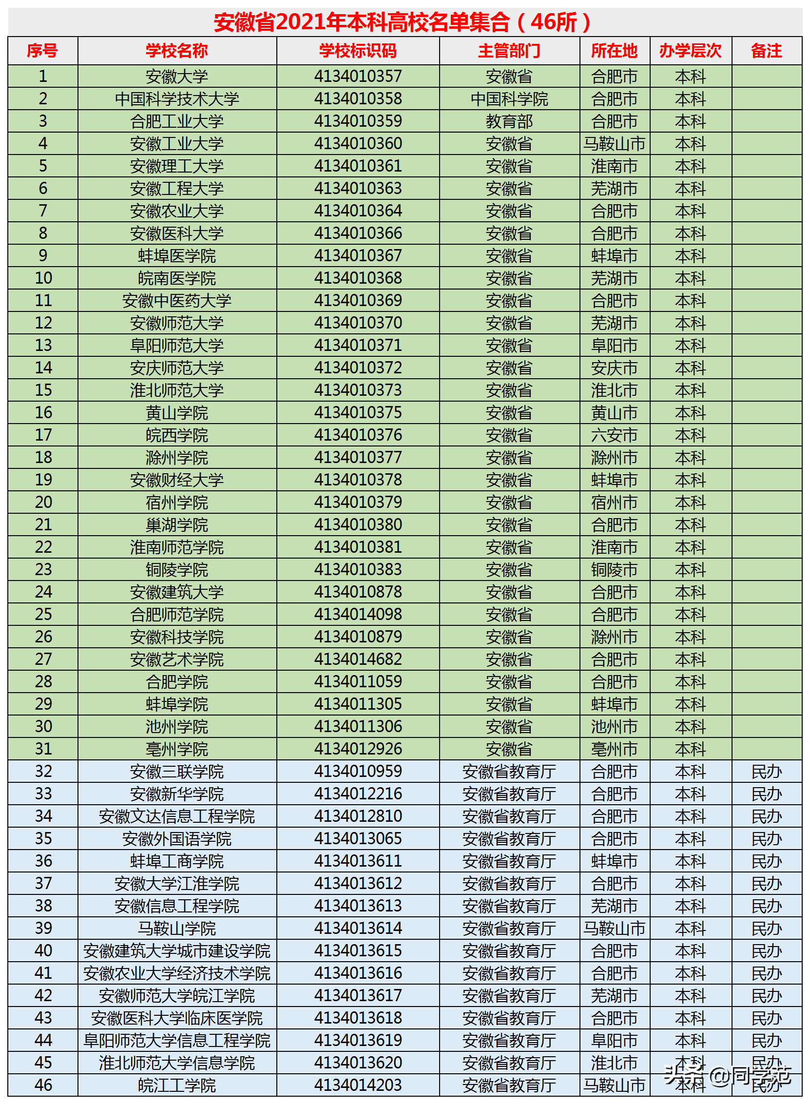 理工文史是按什么分类的_文史理工_理工文史什么区别
