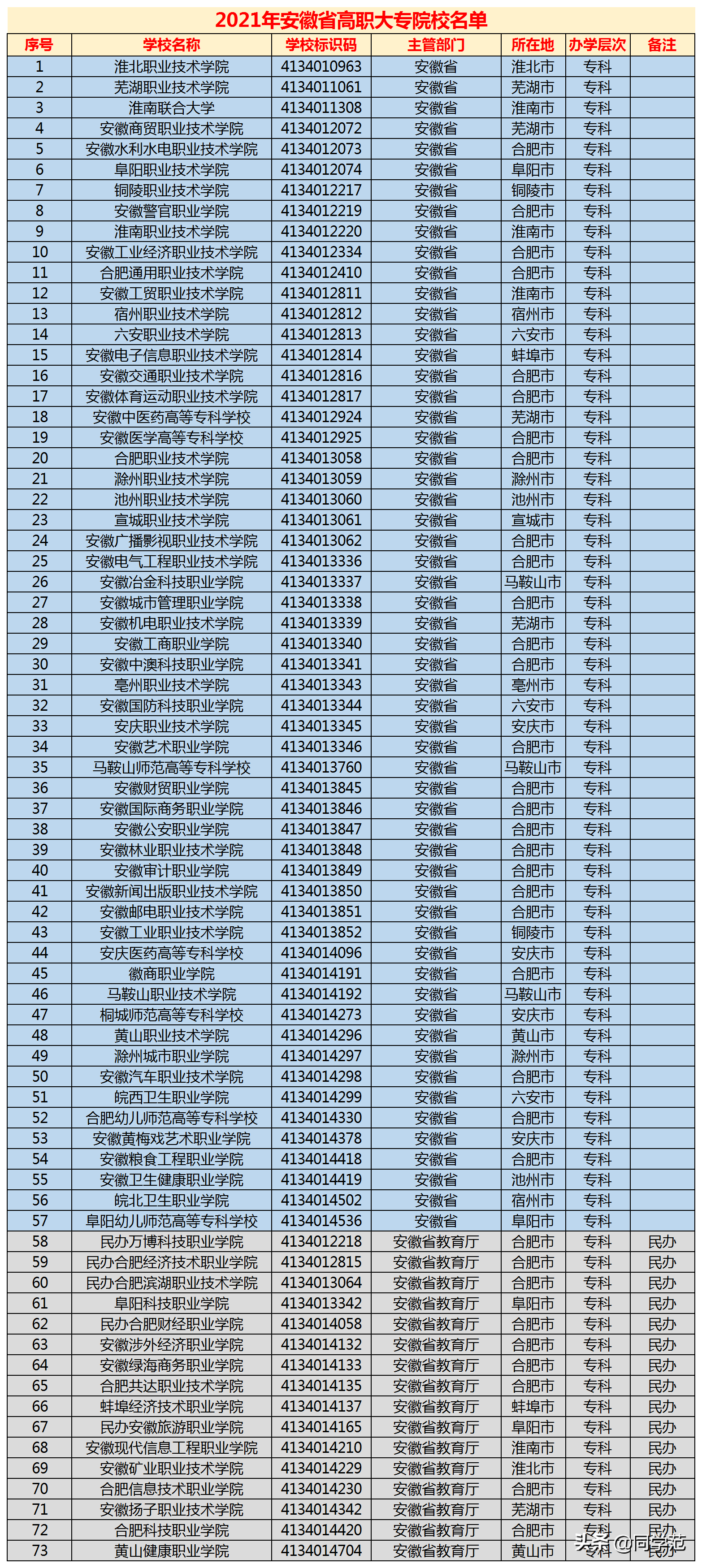 理工文史是按什么分类的_理工文史什么区别_文史理工